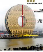 行业资讯-揭秘广州圆的设计幕后玄机